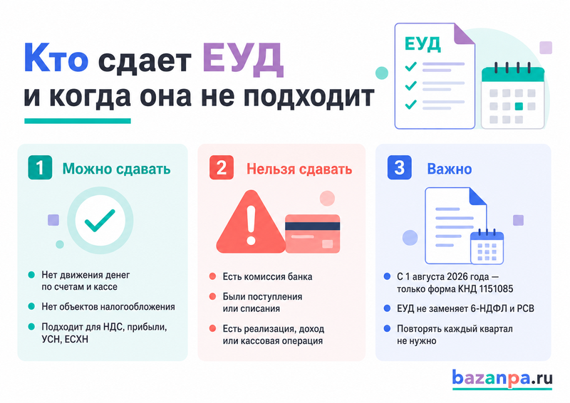 Единая упрощенная налоговая декларация с 1 августа 2026 года кто сдает и когда форма не подходит