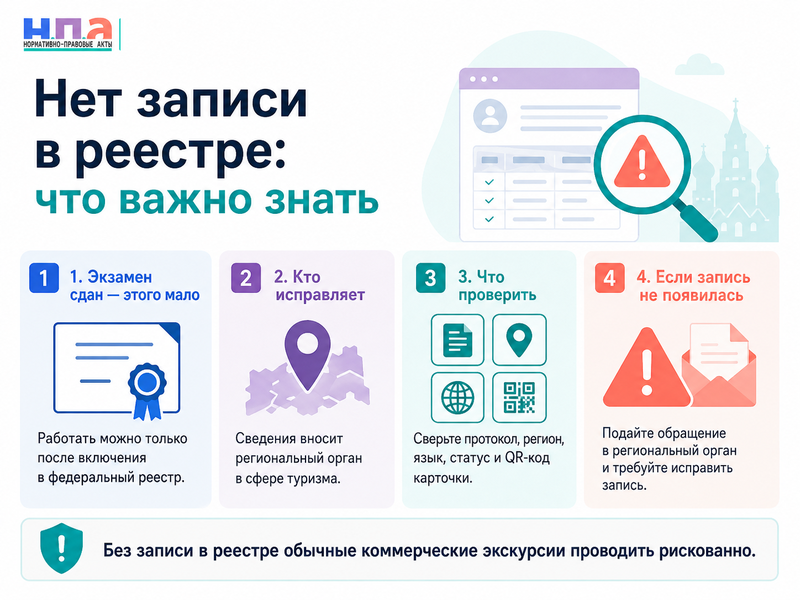 Экскурсовод или гид-переводчик прошёл аттестацию, но не появился в федеральном реестре как исправить сведения и можно ли работать в 2026 году