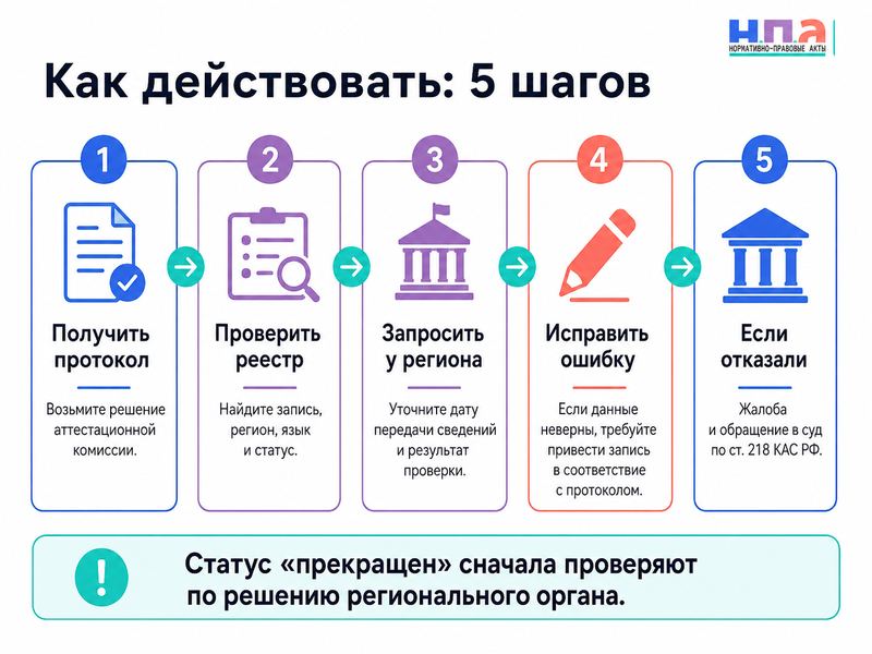 Экскурсовод или гид-переводчик прошёл аттестацию, но не появился в федеральном реестре как исправить сведения и можно ли работать в 2026 году
