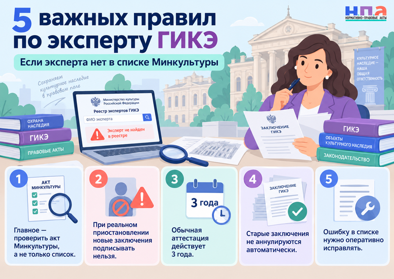 Эксперт ГИКЭ отсутствует в списке Минкультуры
