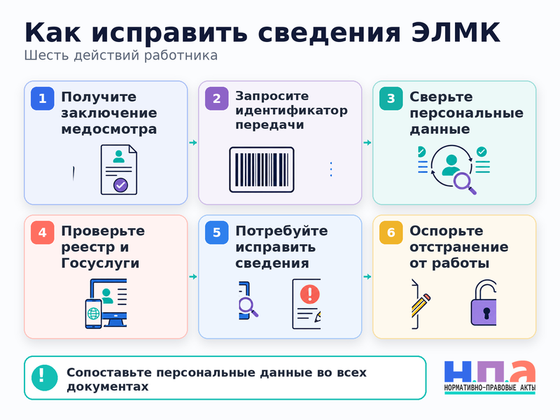 Электронная личная медицинская книжка не появилась в реестре