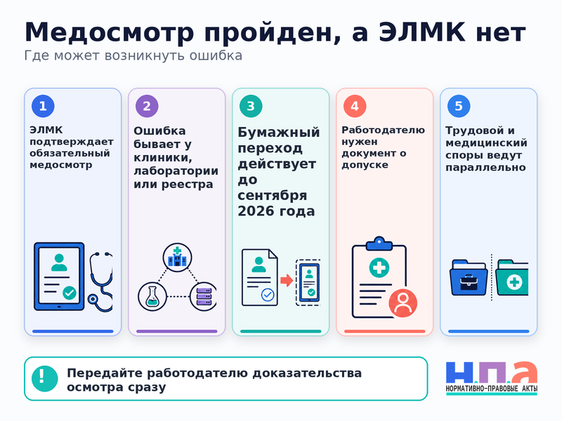 Электронная личная медицинская книжка не появилась в реестре