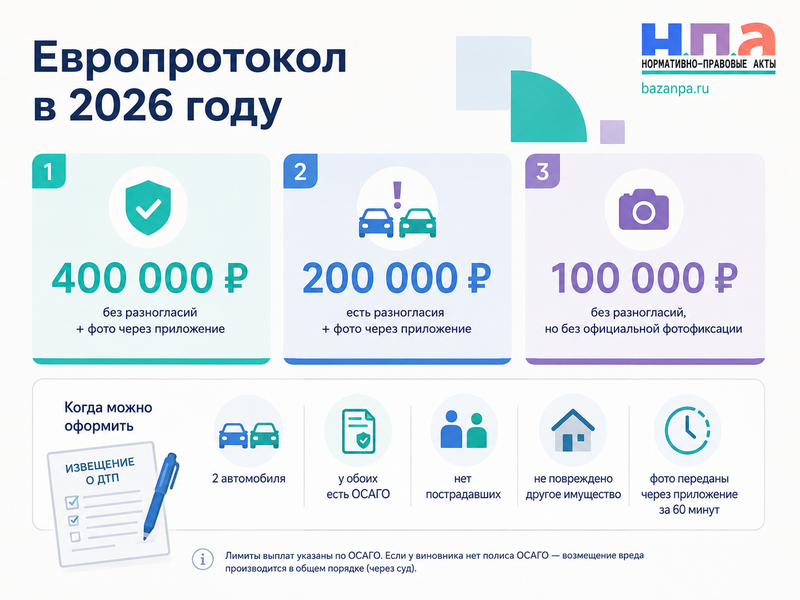Европротокол при ДТП в 2026 году лимит выплаты, фотографии, извещение и типичные ошибки