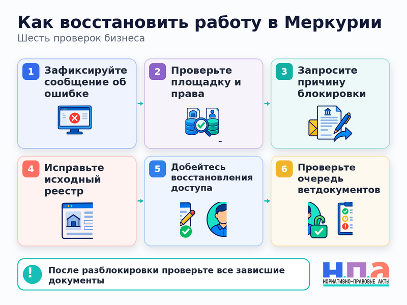ФГИС «Меркурий» заблокировала площадку или пользователя