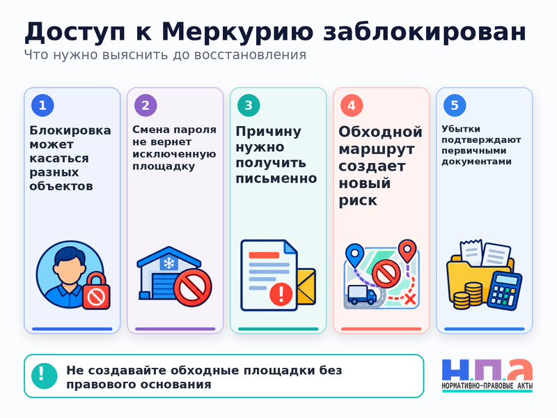 ФГИС «Меркурий» заблокировала площадку или пользователя
