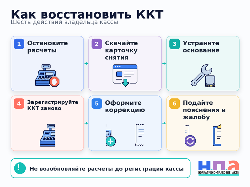 ФНС без заявления сняла онлайн-кассу с регистрационного учета