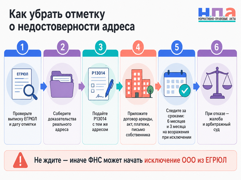 ФНС внесла в ЕГРЮЛ отметку о недостоверности адреса компании как удалить запись и не допустить исключения ООО