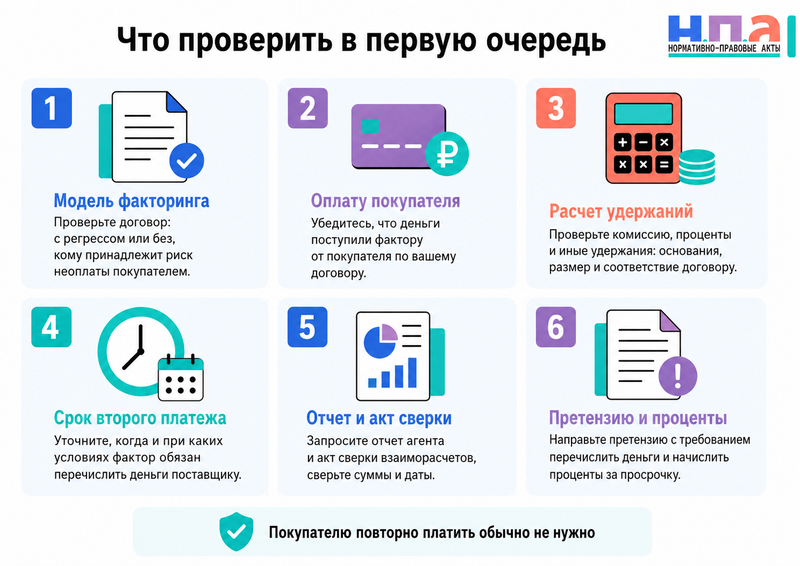 Факторинговая компания получила деньги от покупателя, но не перечисляет финансирование или остаток поставщику