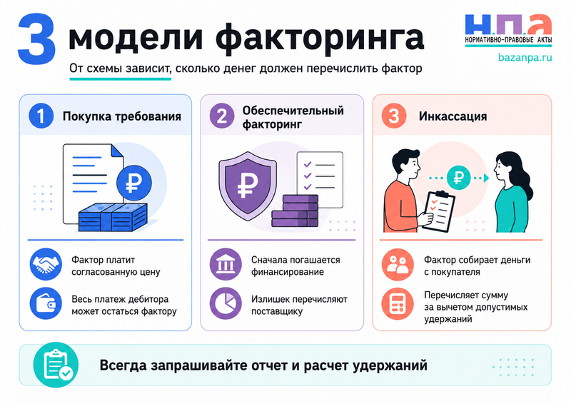 Факторинговая компания получила деньги от покупателя, но не перечисляет финансирование или остаток поставщику