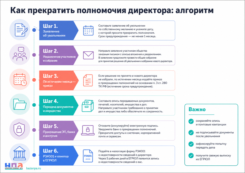 Генеральный директор хочет уволиться, но участники ООО бездействуют как прекратить полномочия и убрать сведения из ЕГРЮЛ