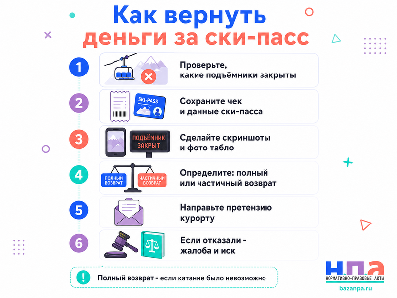Горнолыжный курорт продал ски-пасс, но подъёмники закрыты можно ли вернуть деньги
