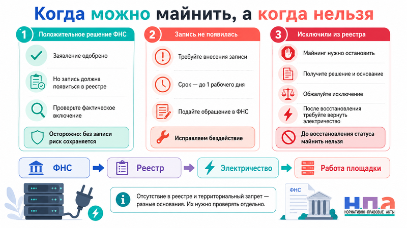 ИП или компания отсутствует в реестре майнеров ФНС