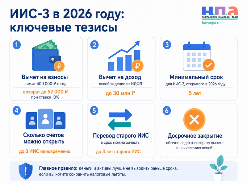 ИС-3 в 2026 году налоговые вычеты, минимальный срок, досрочное закрытие и перевод старого счета