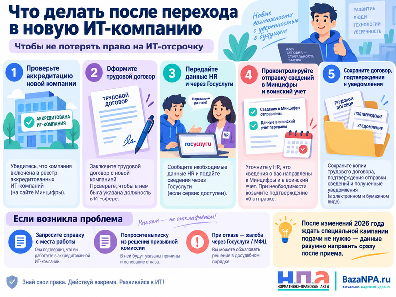 ИТ-специалист сменил аккредитованную компанию после оформления отсрочки — сохранится ли отсрочка и что должен сделать новый работодатель