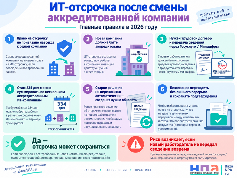 ИТ-специалист сменил аккредитованную компанию после оформления отсрочки — сохранится ли отсрочка и что должен сделать новый работодатель