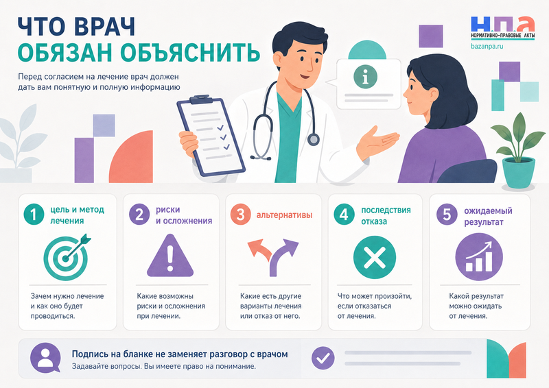 Информированное согласие на медицинское вмешательство что обязан объяснить врач и можно ли отказаться