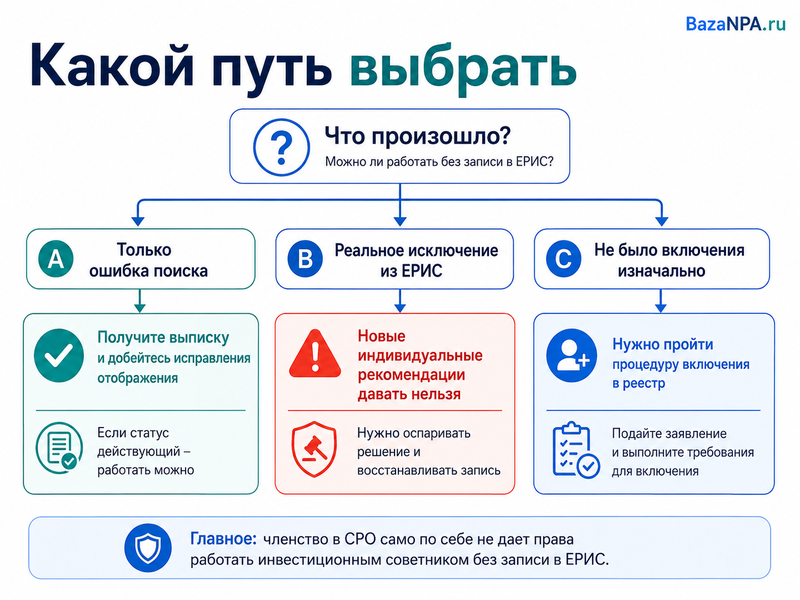 Инвестиционного советника нет в реестре Банка России