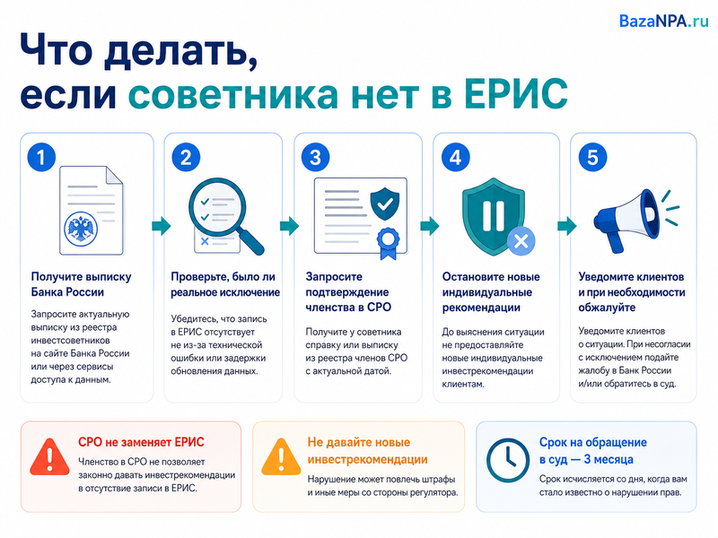 Инвестиционного советника нет в реестре Банка России