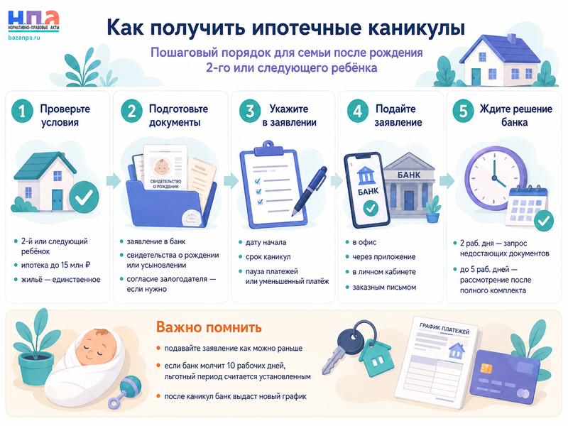 Ипотечные каникулы при рождении второго или следующего ребёнка с 1 сентября 2026 года условия, срок до 18 месяцев и заявление в банк