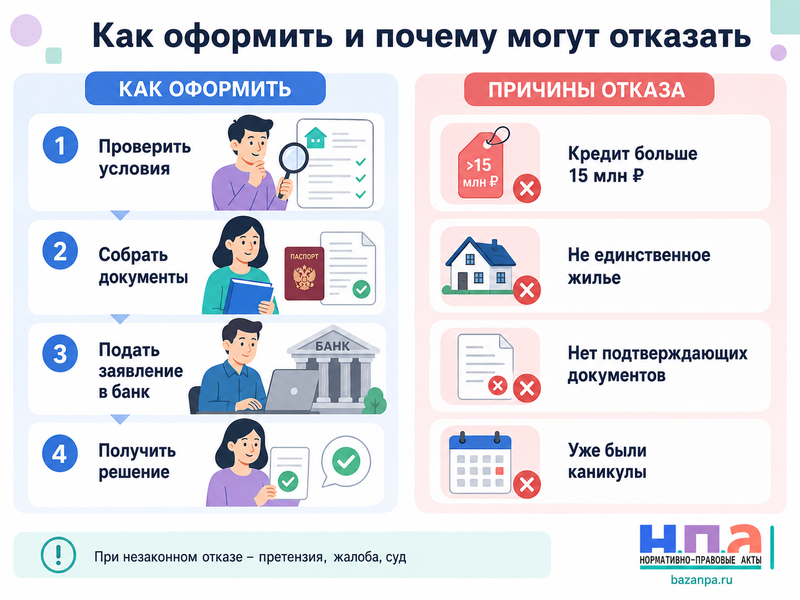 Ипотечные каникулы в 2026 году кто может приостановить платежи и почему банк отказывает