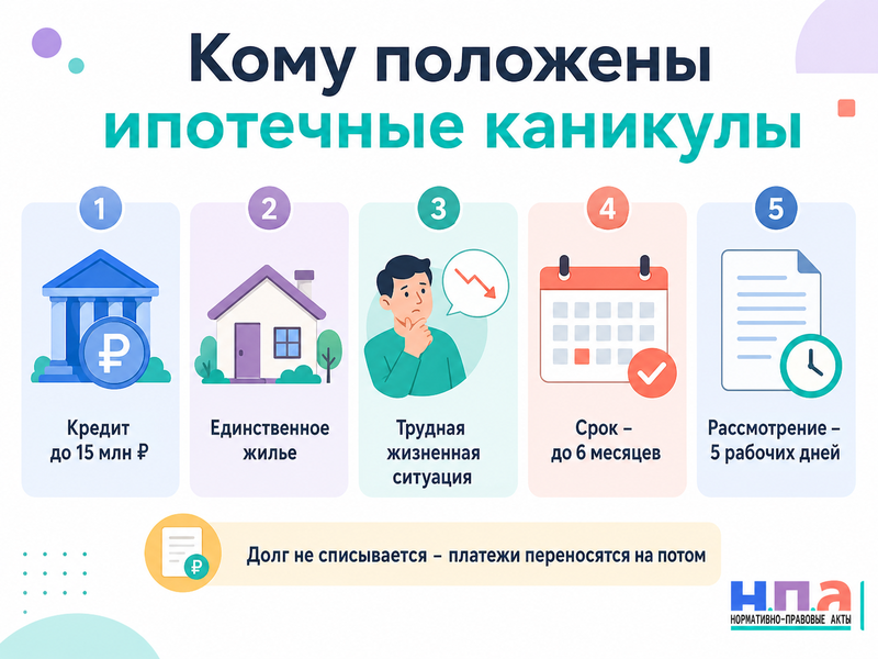 Ипотечные каникулы в 2026 году кто может приостановить платежи и почему банк отказывает