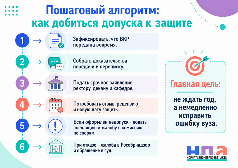 Кафедра или научный руководитель не передали дипломную работу в срок