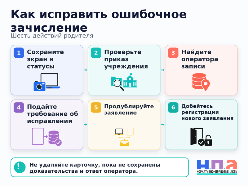Как исправить ошибочное зачисление ребенка в школе или детском саду
