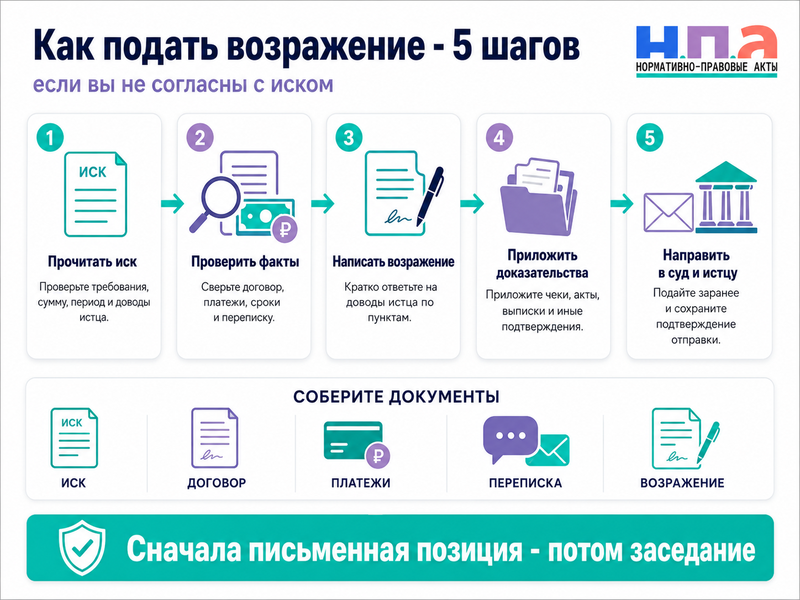 Как написать и подать возражение на исковое заявление