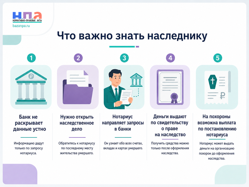 Как найти банковские счета, вклады и карты умершего человека через нотариуса