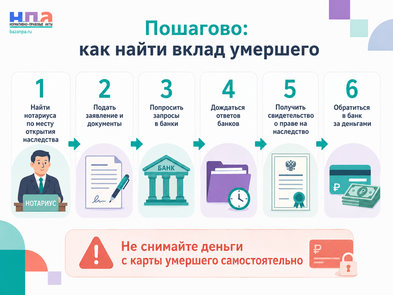 Как найти банковские счета, вклады и карты умершего человека через нотариуса
