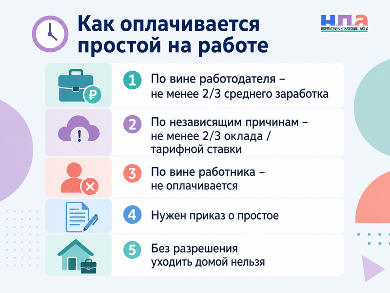 Как оплачивается простой на работе при отсутствии заказов, поломке оборудования или отключении интернета