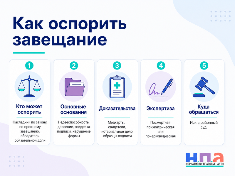 Как оспорить завещание основания недействительности и доказательства +