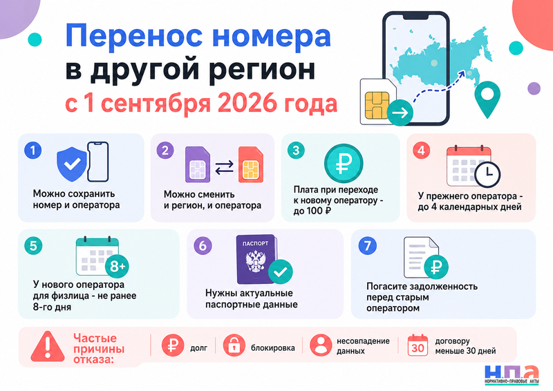 Как перенести номер телефона в другой регион с 1 сентября 2026 года