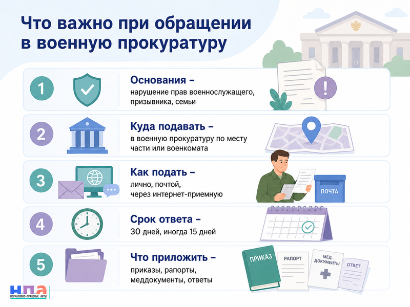 Как подать жалобу в военную прокуратуру основания, порядок обращения и срок ответа