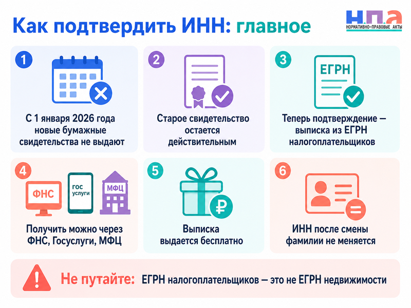Как подтвердить ИНН и постановку на налоговый учет после отмены бумажного свидетельства