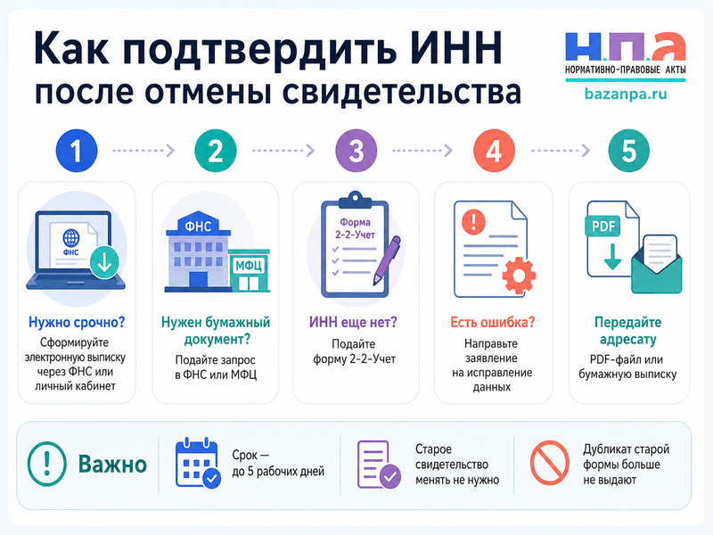 Как подтвердить ИНН и постановку на налоговый учет после отмены бумажного свидетельства