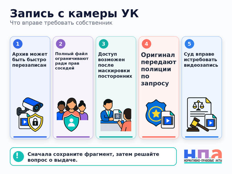 Как получить и сохранить запись с камеры управляющей компании