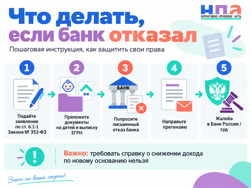 Как получить ипотечные каникулы после рождения второго ребенка
