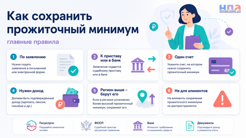 Как сохранить прожиточный минимум от списания приставами заявление и порядок