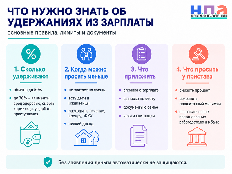 Как уменьшить процент удержаний из зарплаты у приставов