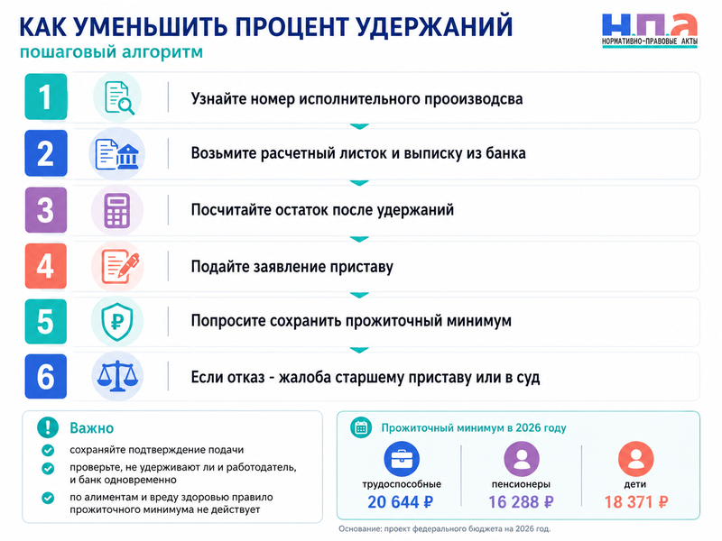 Как уменьшить процент удержаний из зарплаты у приставов