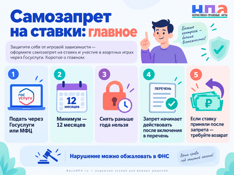 Как установить самозапрет на ставки и казино через Госуслуги
