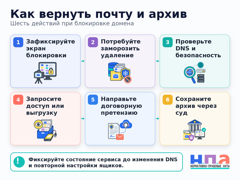 Как восстановить корпоративную почту и выгрузить переписку после блокировки