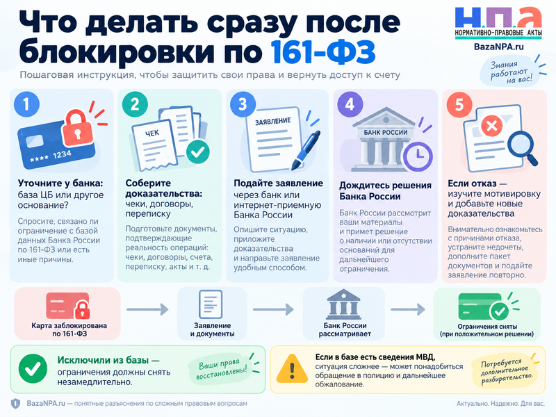 Как выйти из базы Банка России после блокировки карты по 161-ФЗ