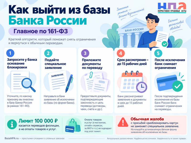 Как выйти из базы Банка России после блокировки карты по 161-ФЗ