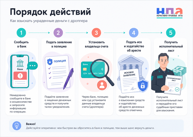 Как взыскать украденные деньги с дроппера иск о неосновательном обогащении, доказательства и подсудность