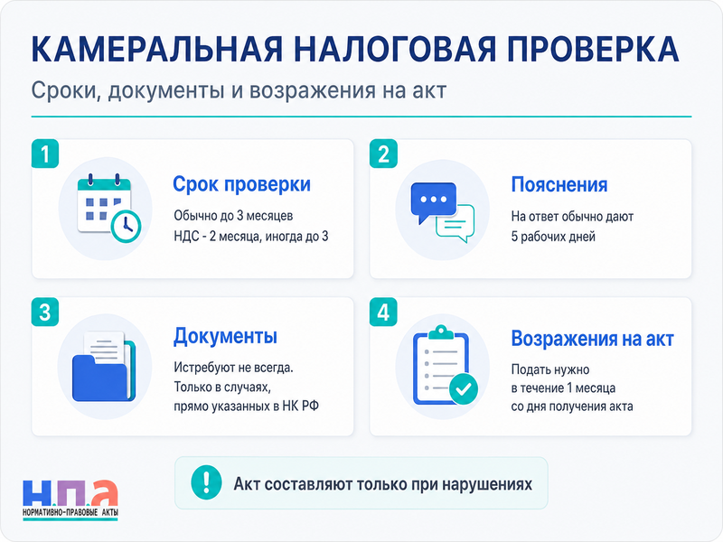 Камеральная налоговая проверка сроки, документы и возражения на акт