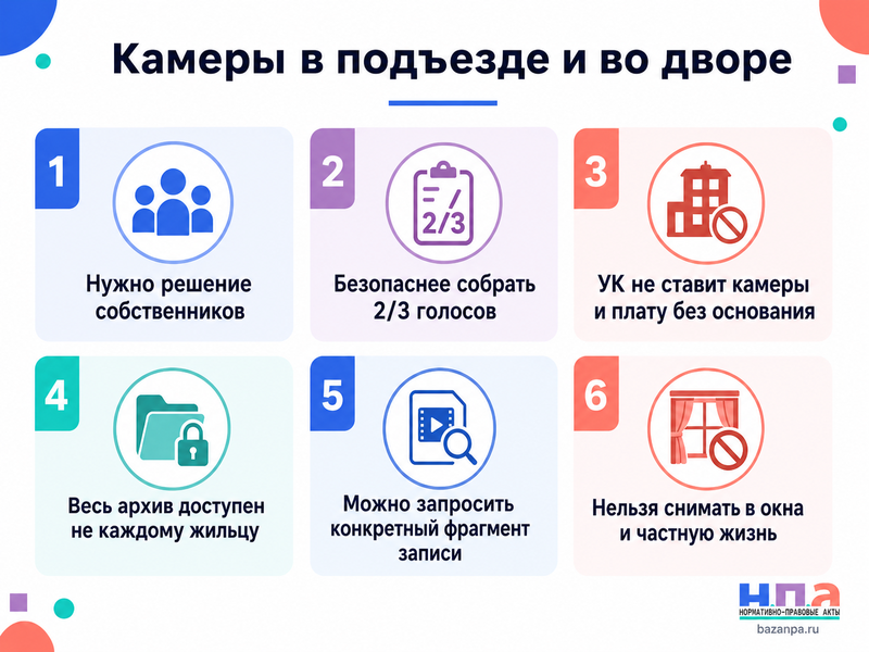 Камеры видеонаблюдения в подъезде и во дворе нужно ли согласие жильцов и кто вправе смотреть записи