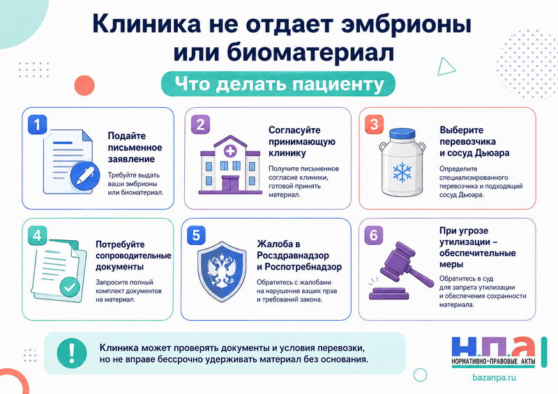 Клиника не позволяет перевезти эмбрионы или половые клетки в другую организацию