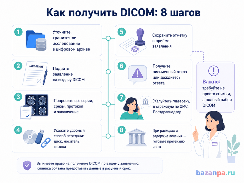 Клиника не выдаёт КТ, МРТ или рентген в исходном формате DICOM